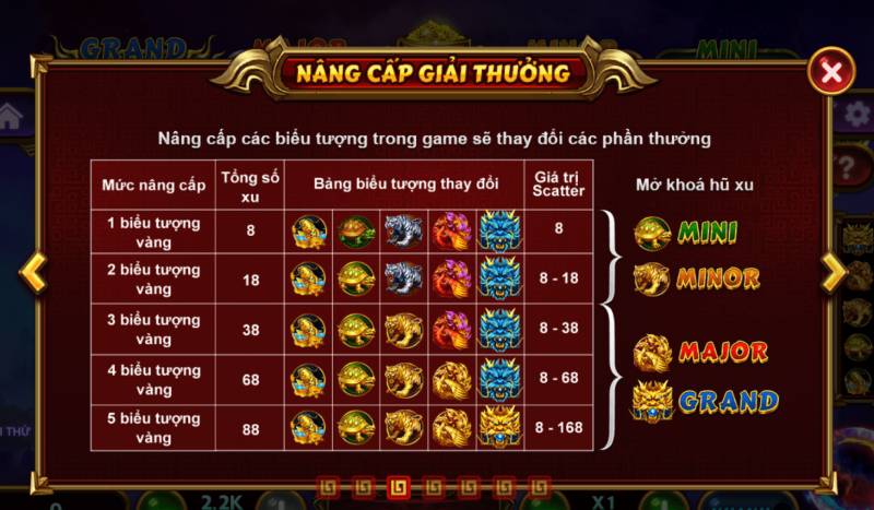 He Thong Giai Thuong